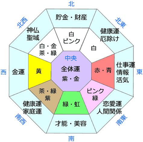 風水 南|【風水】南の方位から運気を上げるポイント＆おすすめの開運ア。